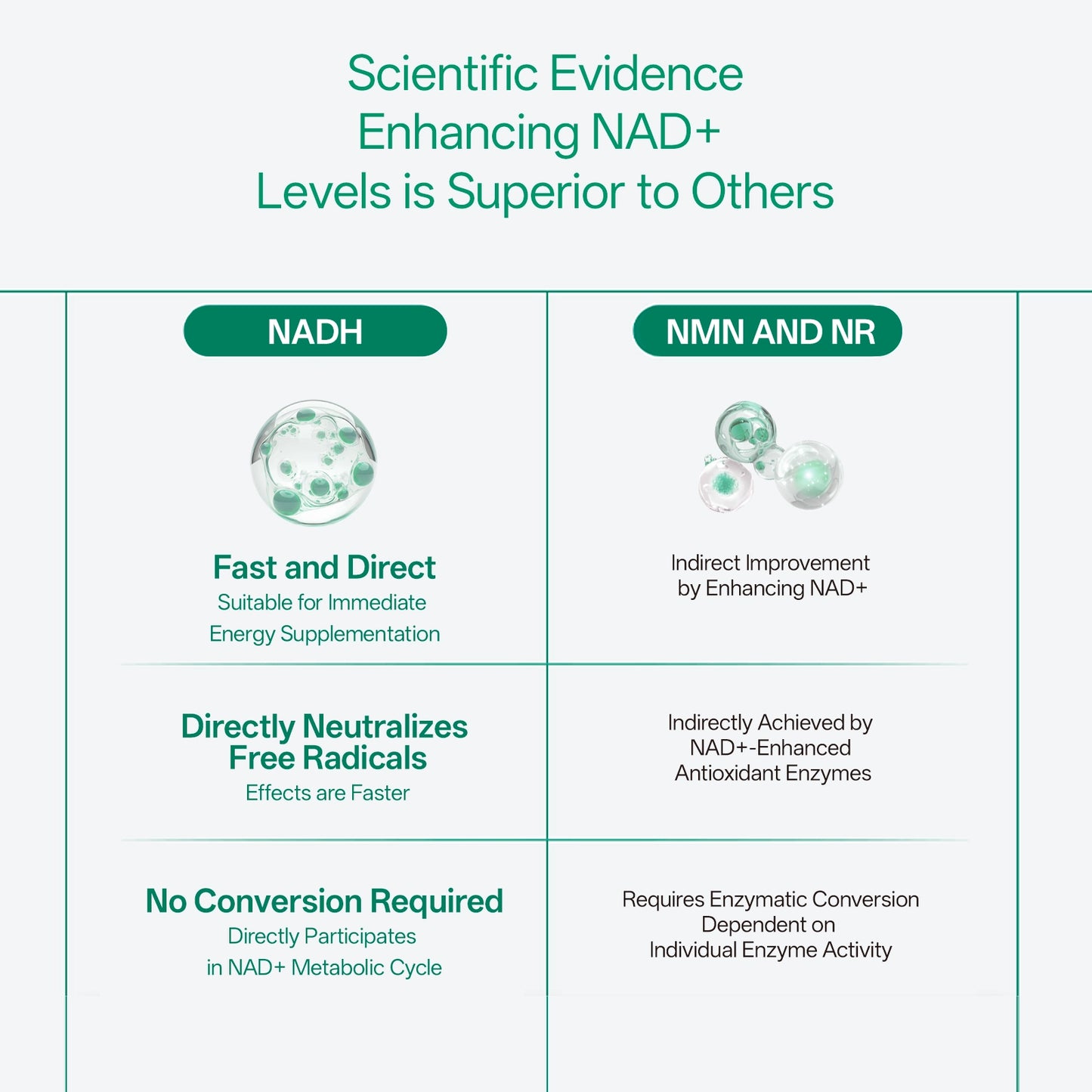 Diaryluck Advanced NAD+ Revita Capsule