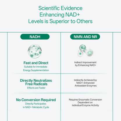 Diaryluck Advanced NAD+ Revita Capsule