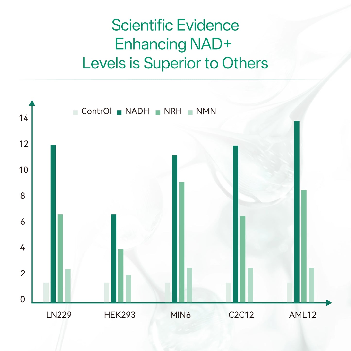 Diaryluck Advanced NAD+ Revita Capsule